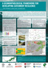 Developing catchment resilience Poster